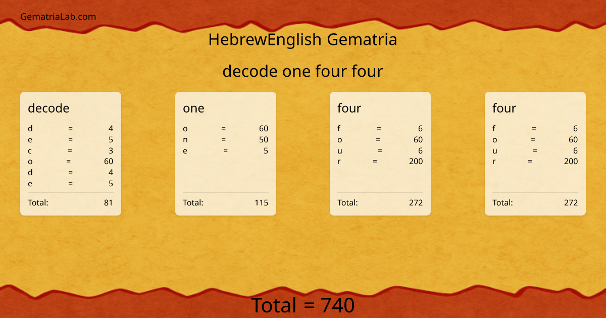 decode one four four in hebrewEnglish Gematria
